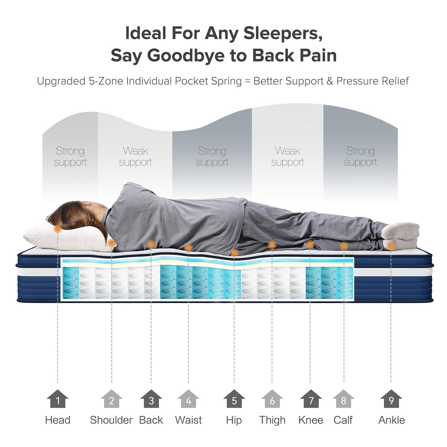 Matelas SweDrea à ressorts ensachés hybride de 25 cm (10 po) offrant un soulagement de la pression et une sensation de fraîcheur. Certifié CertiPUR-US, SGS et OEKO-TEX.