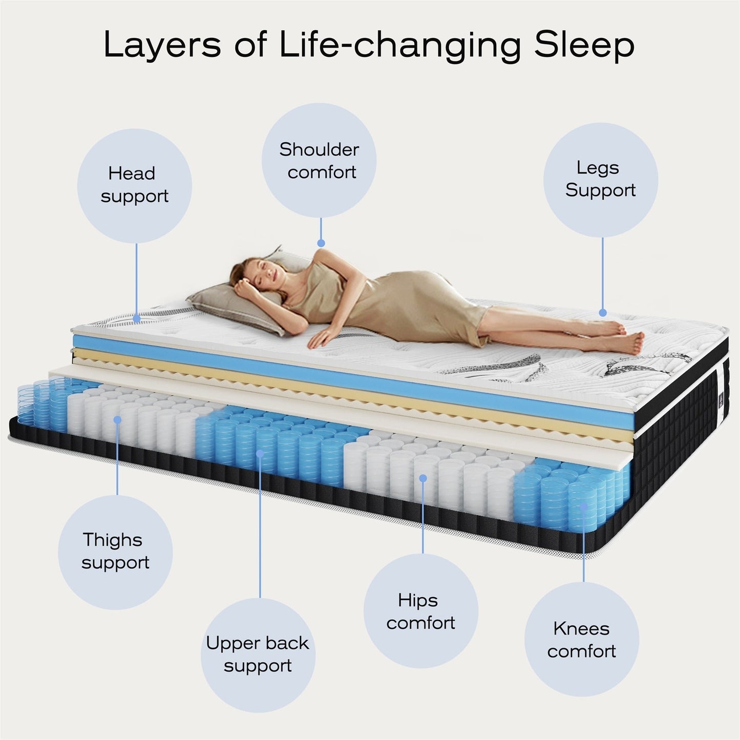 Matelas hybride en mousse à mémoire de forme et gel de 30 cm (12 pouces) livré dans une boîte
