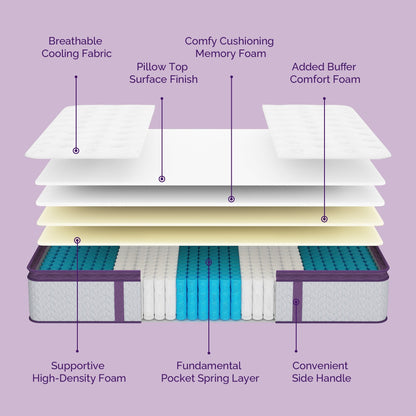 Matelas à mémoire de forme de 30 cm avec surmatelas, fermeté moyenne