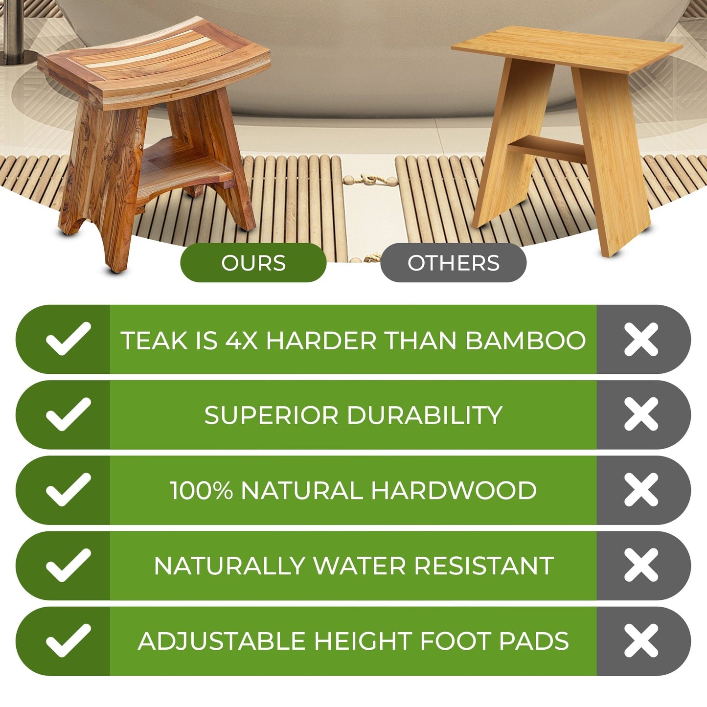 EcoDecors, Serenity, Banc de douche en teck, Tabouret de douche en teck, Banc de douche d'angle en teck, 45,7 cm (18 pouces), Avec étagère