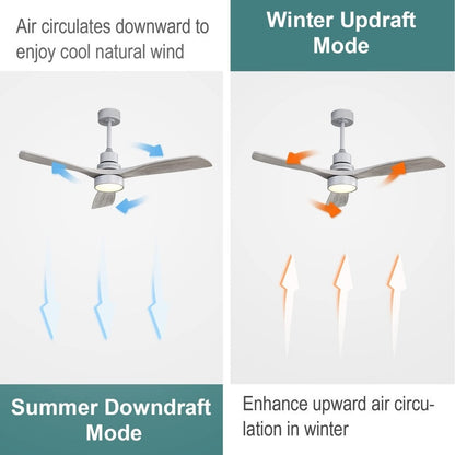 Ventilateur de plafond d'intérieur Sofucor 52 en bois avec éclairage intégré et télécommande (en option).