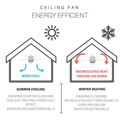 Ventilateur de plafond Copper Grove Guasipati 52 pouces style Tiffany Magna Carta - 52 po L x 52 po l x 16,5 po