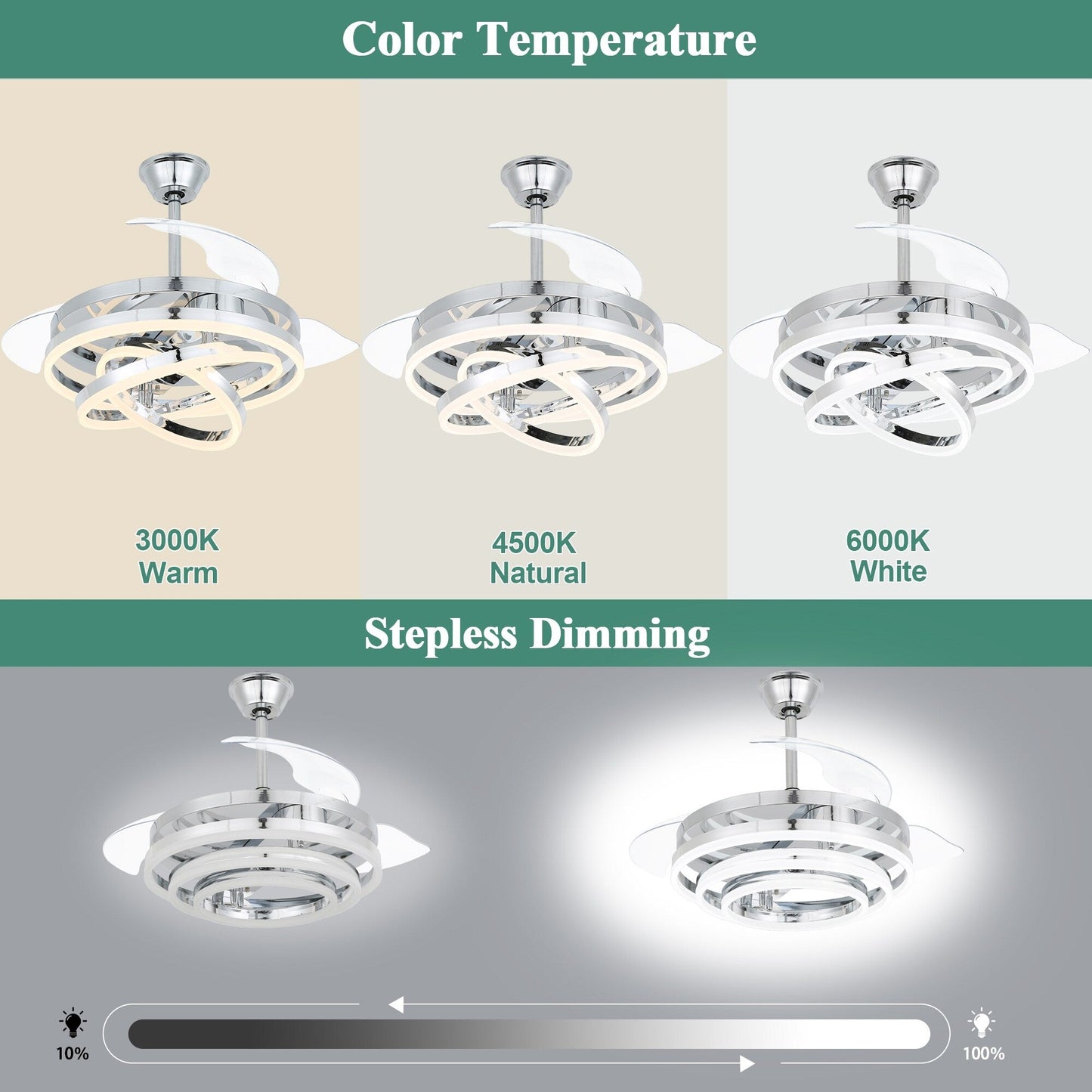 Ventilateur de plafond rétractable Cusp Barn 42 avec éclairage et télécommande, forme DIY, ventilateur moderne silencieux à moteur CC et plafonnier LED