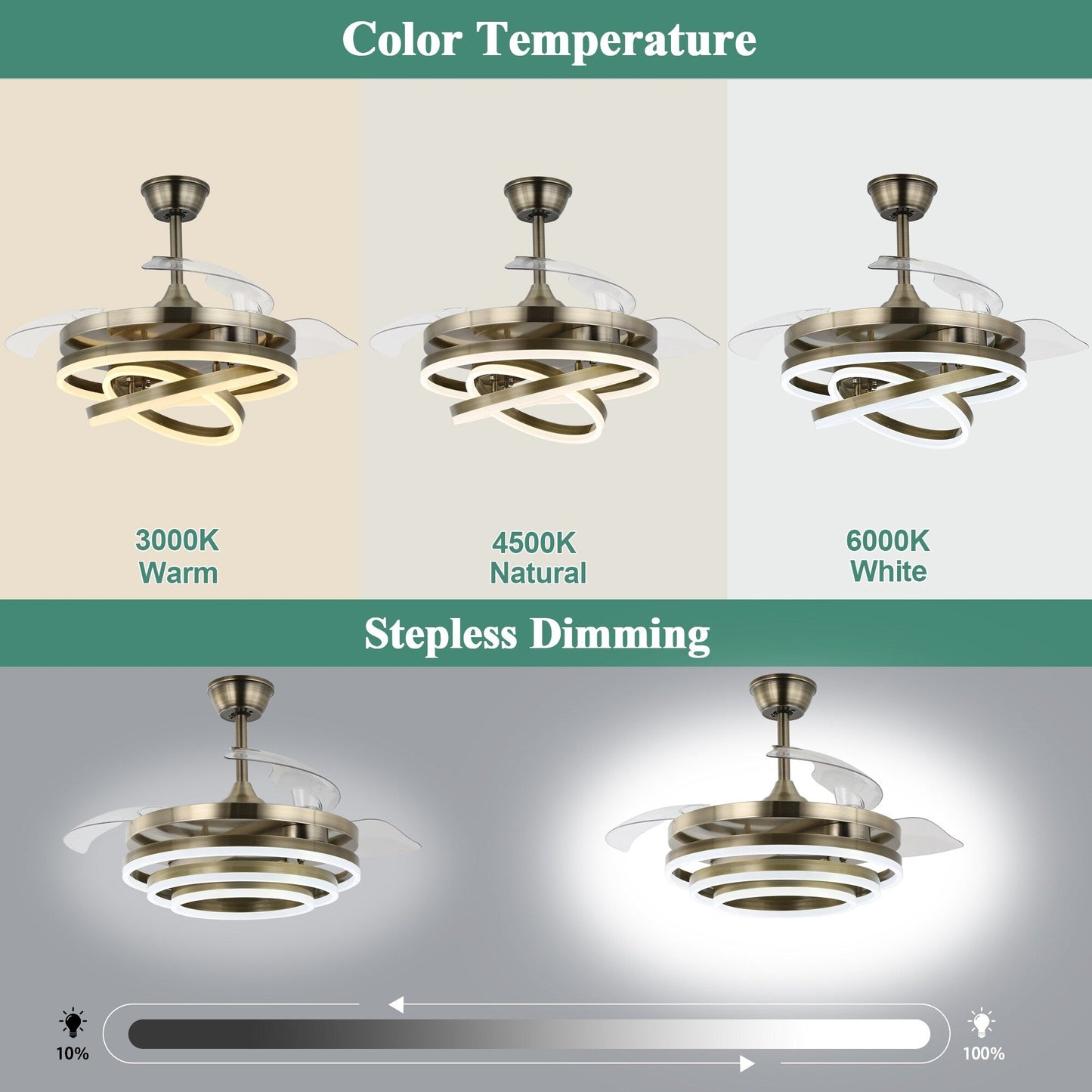 Ventilateur de plafond rétractable Cusp Barn 42 avec éclairage et télécommande, forme DIY, ventilateur moderne silencieux à moteur CC et plafonnier LED