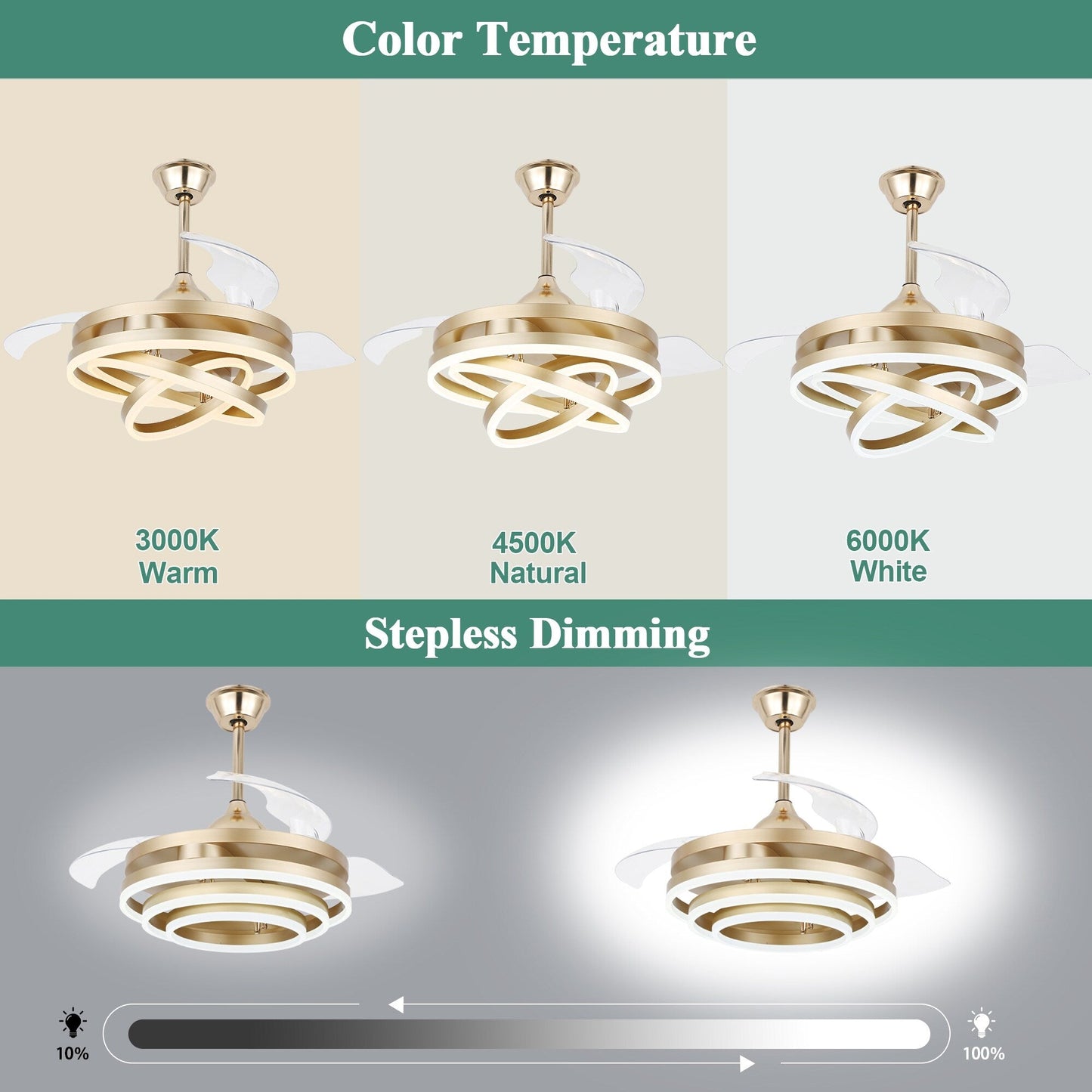 Ventilateur de plafond rétractable Cusp Barn 42 avec éclairage et télécommande, forme DIY, ventilateur moderne silencieux à moteur CC et plafonnier LED