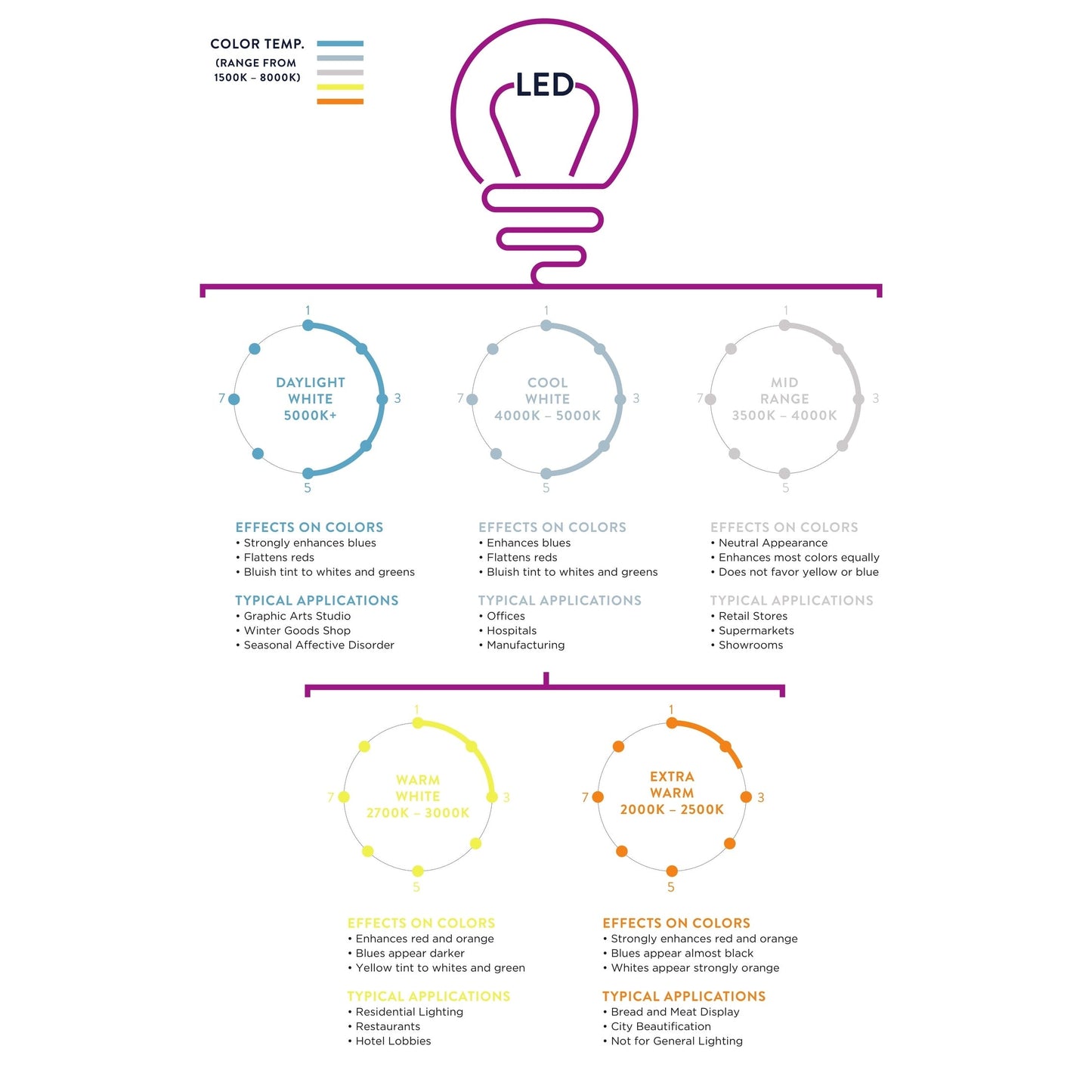 Lampe de table LED Eloise 27,5 Alabaster, blanc/feuille d'or par JONATHAN Y