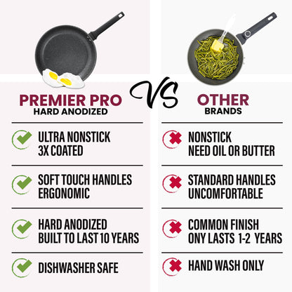 Ensemble de 13 pièces de batterie de cuisine antiadhésive Granitestone Pro Premier en aluminium anodisé dur