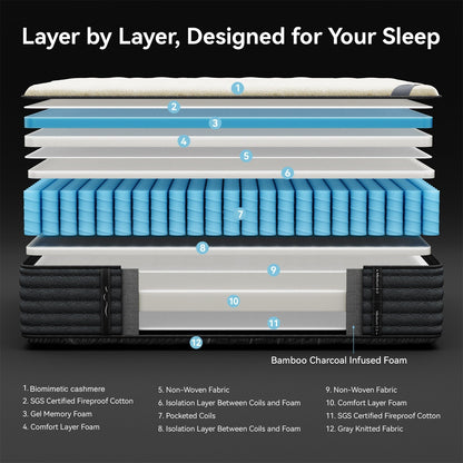 Matelas hybride luxueux double face SweDrea de 35,5 cm (14 po) – Fermeté moyenne à ferme, certifié CertiPUR-US, SGS et OEKO-TEX®.