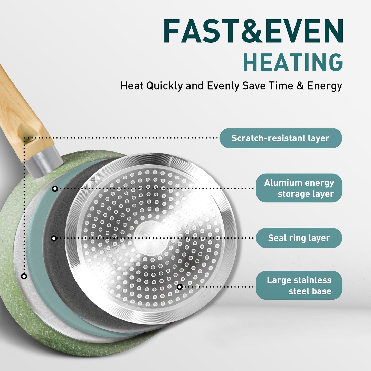 Batterie de cuisine antiadhésive, ensemble de 12 pièces (casseroles et poêles) en granit