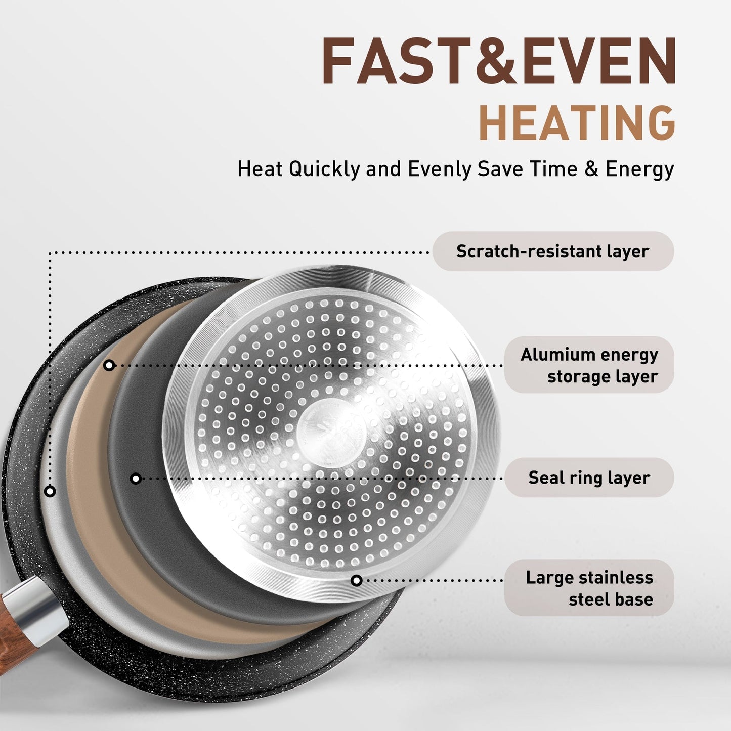 Batterie de cuisine en granit, ensemble de casseroles antiadhésives, ensemble de 12/15/30 pièces