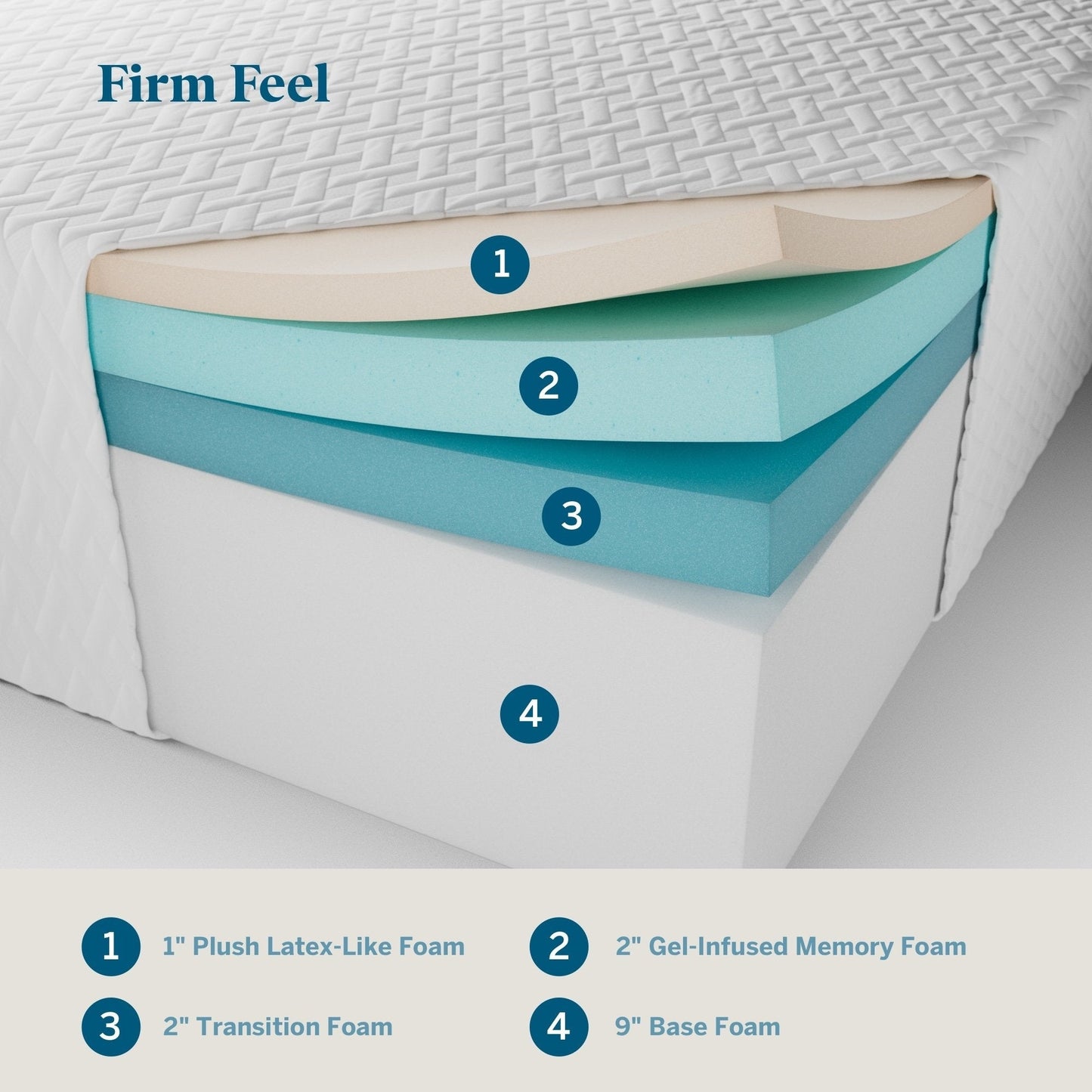 Matelas Lucid en mousse à mémoire de forme et gel de 14 pouces
