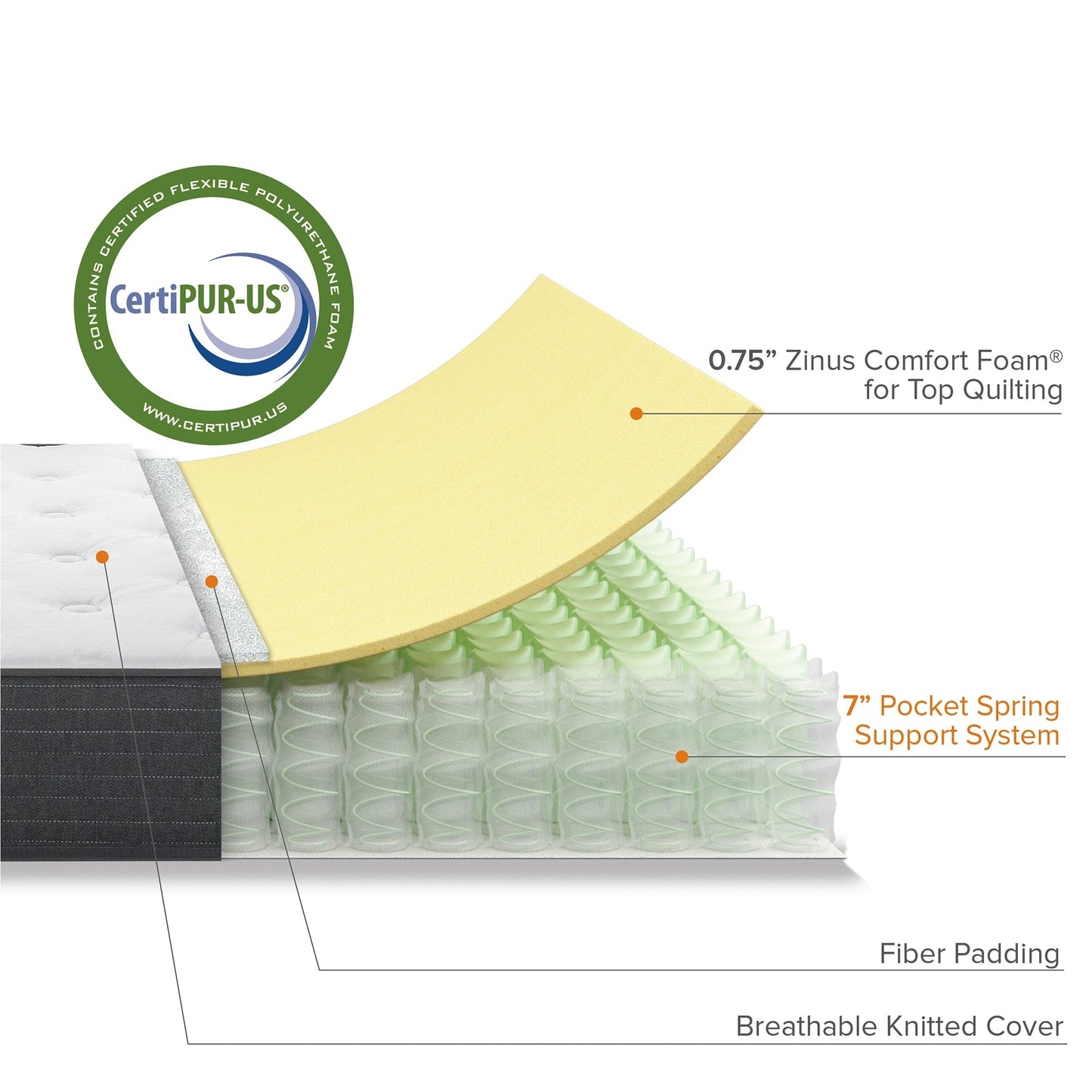 Matelas hybride à ressorts ensachés Priage by ZINUS de 20 cm (8 pouces) pour un confort optimal