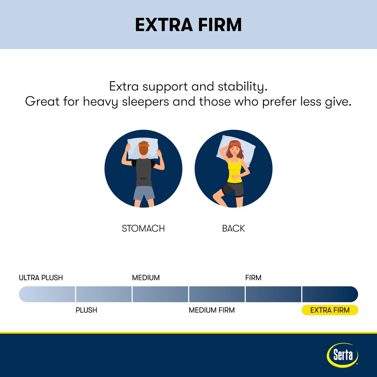 Matelas Serta Perfect Sleeper Oasis Sleep 12 Extra Ferme