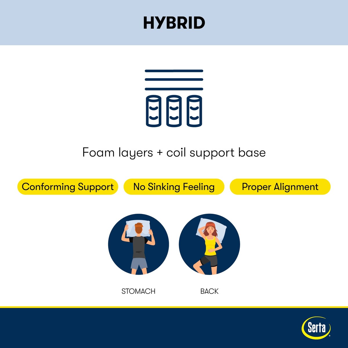 Matelas Serta Perfect Sleeper Radiant Rest 14 Hybride Ferme