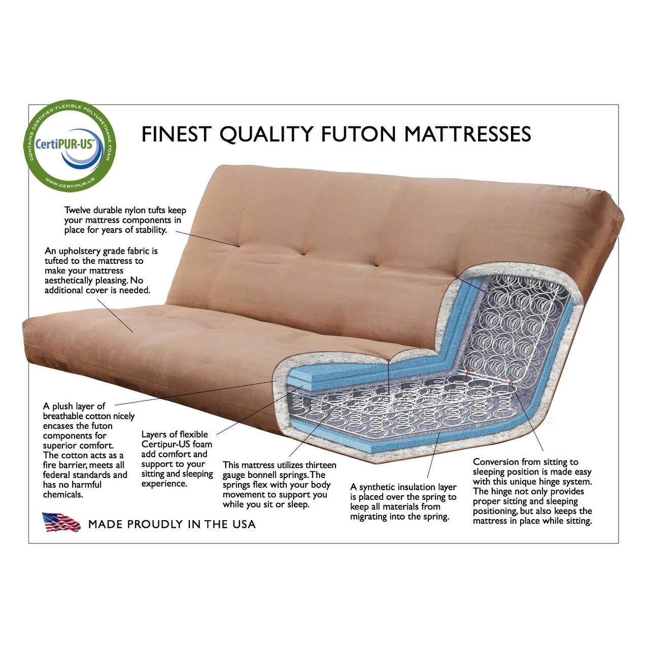 Matelas de remplacement pour futon Somette, en mousse haute densité et ressorts, format standard (cadre non inclus)