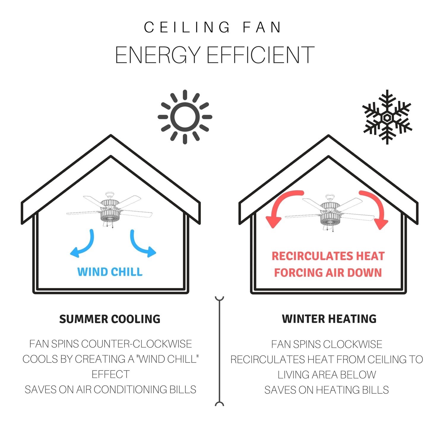 Ventilateur de plafond Halston style Tiffany en vitrail - Épice - 52L x 52l x 19H