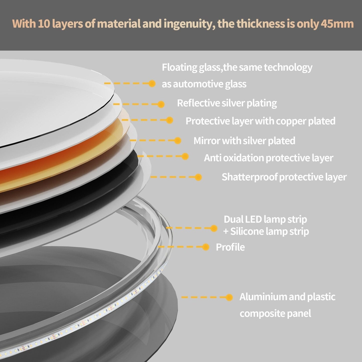 Miroir de salle de bain étanche avec éclairage LED tactile, antibuée et à intensité variable