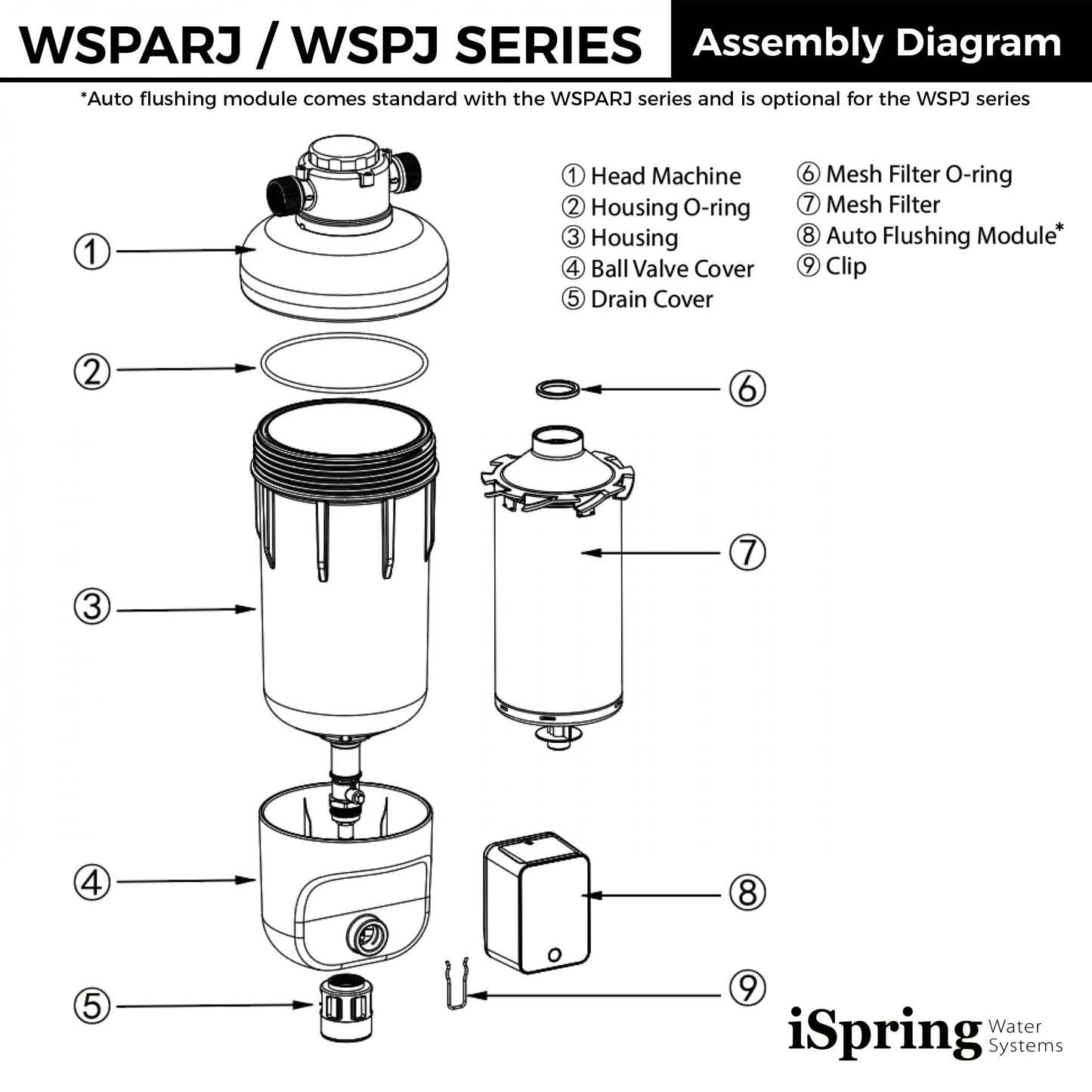 Filtre à eau à sédiments iSpring WSP100ARJ certifié NSF, format jumbo, réutilisable avec module de rinçage à écran tactile, 100 microns